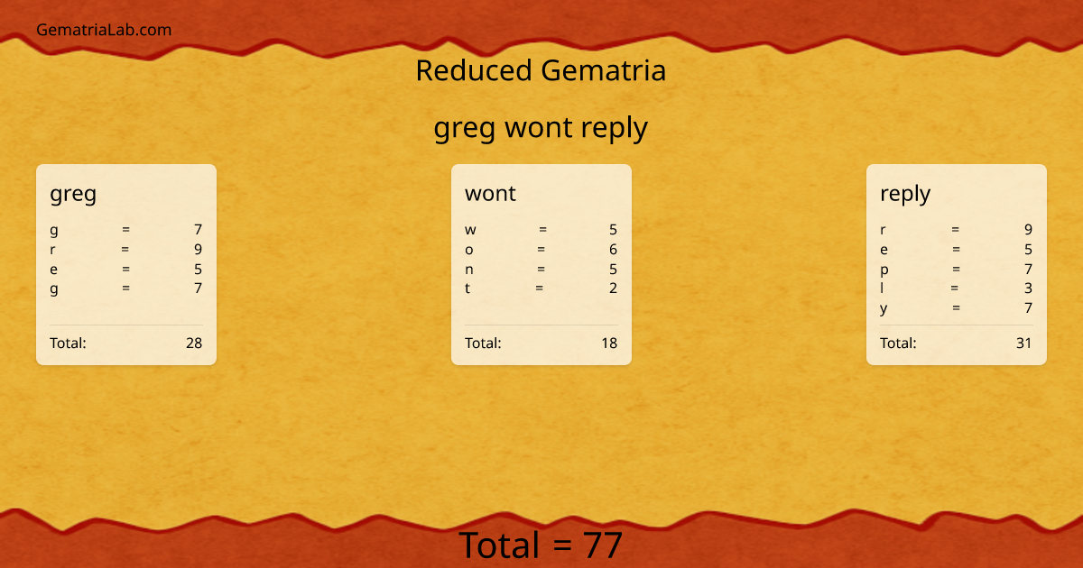 greg wont reply in reduced Gematria